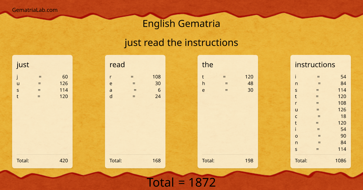 just read the instructions in english Gematria